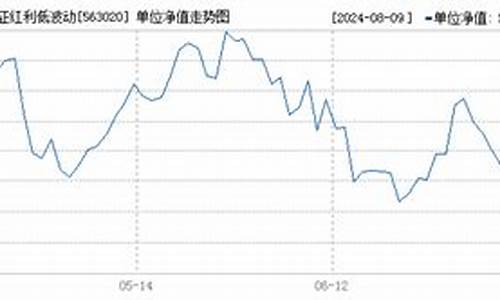 易方达金价历史低点_易方达金价和国内金价有什么区别