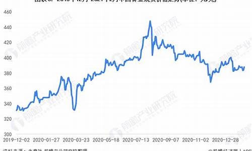 中国珠宝最新金价走势分析_中国珠宝最新金价走势分析图