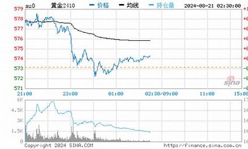 太康今天回收金价_黄金回收价格查询今日太原