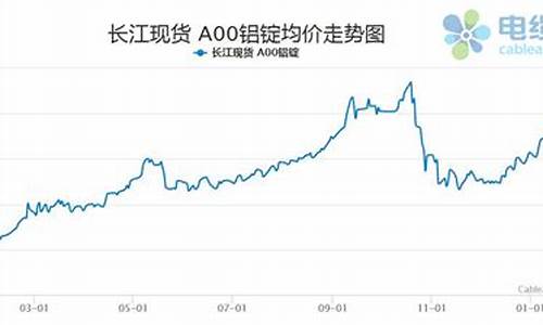 泉州铝合金价格走势_泉州铝合金价格走势图