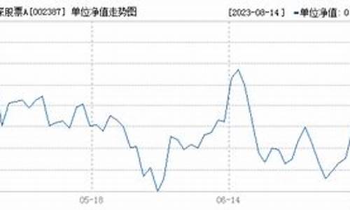 002387基金净值查询_002387基金价格