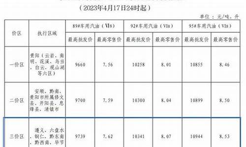 贵州石化遵义油价今日_贵州毕节遵义油价