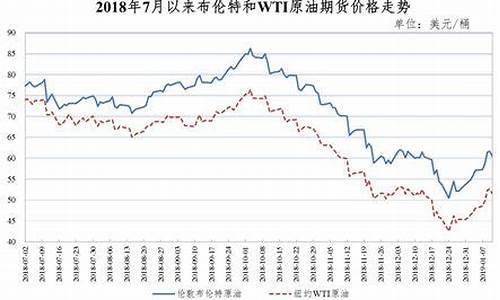 每月油费计算_每月油价报价怎么算