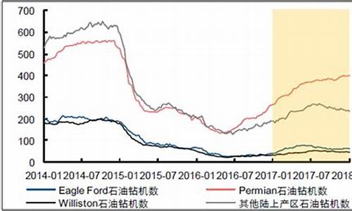 页岩油 油价_页岩油价最新信息