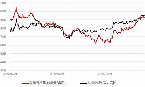 美国金价周末休市吗_美国金价周末休市吗今天