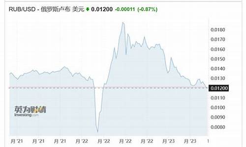 国际油价卢布汇率下跌原因_国际油价卢布汇率下跌