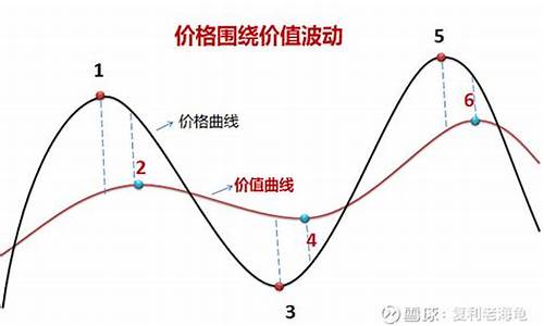 股金升值_股金价值回归是什么