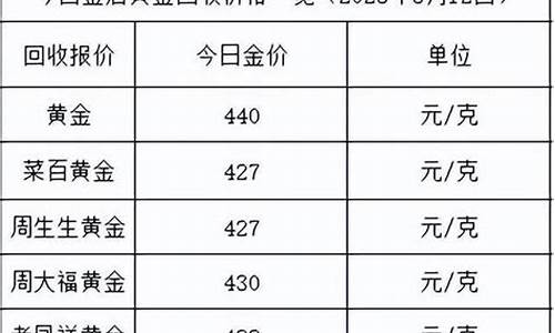 20195月金价_2019年五月国际金价