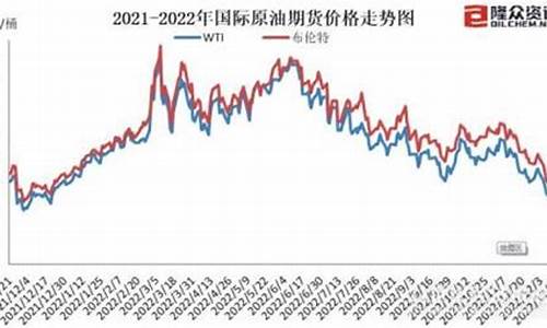 原油价格变化率如何换算_原油价格变化率如何换算的