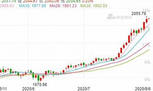 金价暴跌怎么回事_金价暴涨引舆论多种反响