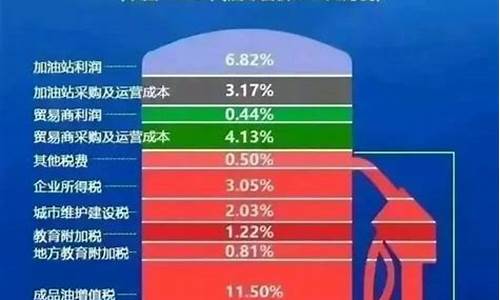 全国哪里的油最便宜_全国哪里油价高一些