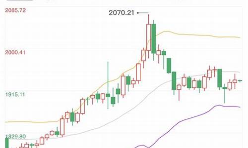 俄乌战争金价走势预测_俄乌战争金价走势预测最新消息