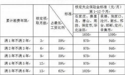 淄博失业补助金领取条件及标准2020_淄博失业金价格临时补贴