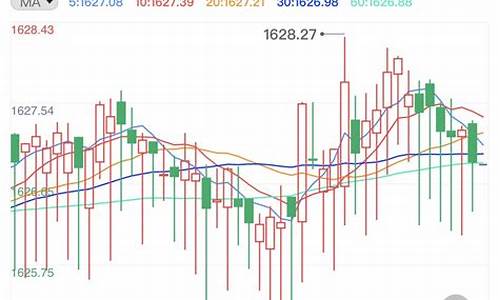 金投网实时国际价格_投行高呼金价行情