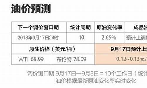 大庆最新油价_明天油价92汽油大庆