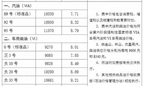 沧州市汽油价格_沧州油价98汽油价格