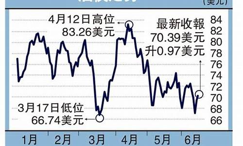 西双版纳当地油价_西双版纳中国石油加油站