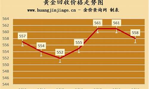 广州市今天金价回收价格多少一克_广州金价今日价格回收