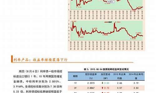 全球金价和周大福金价_周大福金价和国际金价的区别