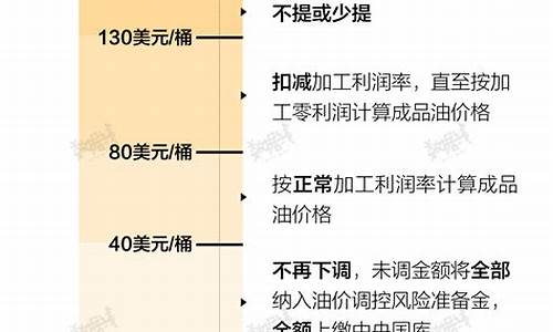 我国油价与国际油价关系_国内油价与国际接轨