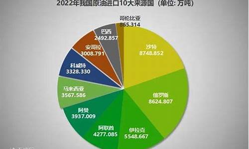 中国石化出口原油价格走势_中国石化出口原油价格