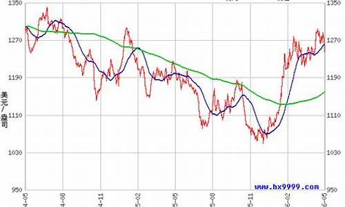 黄金价格5个9价格_黄金价格5个9价格一样吗