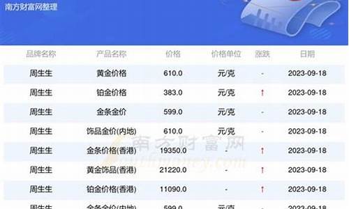 赤峰银行金价查询最新今天_赤峰今日金价多少钱一克