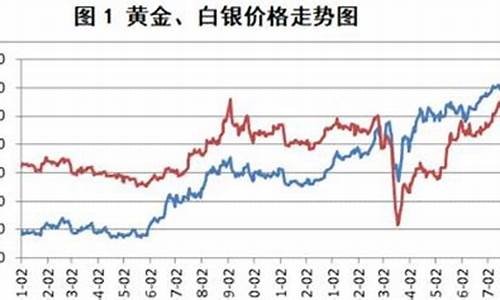 金价涨银价涨了吗_黄金涨价银子也涨吗