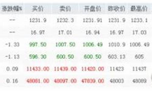 周大福今日金价香港_今日金价香港