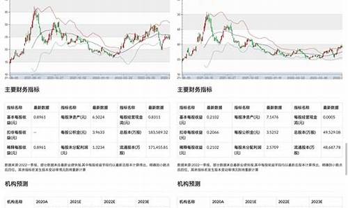 市场金价预测分析论文题目大全_市场金价预测分析论文题目