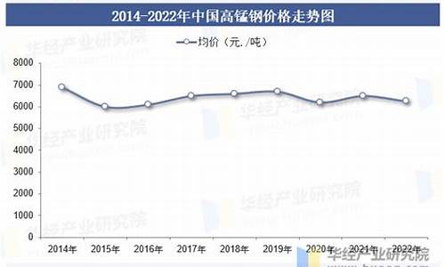 高锰钢合金价格走势_高锰钢合金价格走势分析