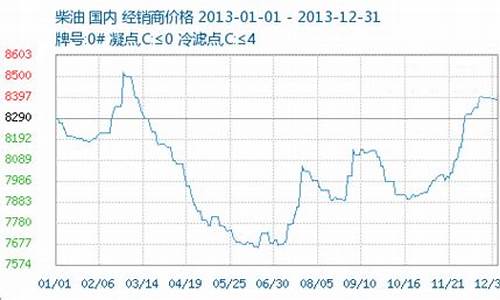 2013成品油价格_2013油价格及图片