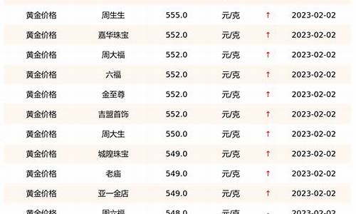 黄金价格查询实时_黄金价格查询实时走势