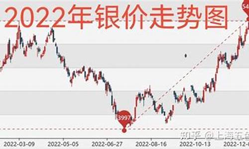 银价分析_银价分析最新