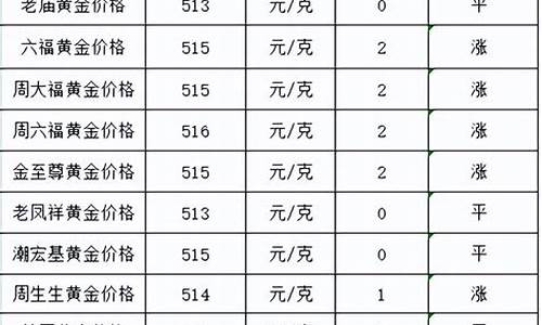 黄金价最新今日价一克_黄金价最新今日价一克多少钱