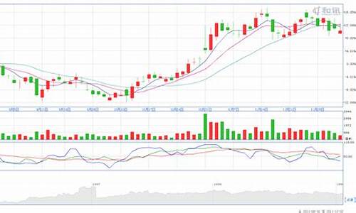 金价 k线_金价k线图