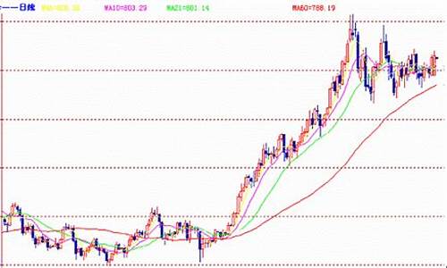 2008年黄金价格查询_2008年黄金价格查询表