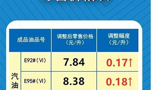 油价调整最新信息95号汽油价位_油价调整最新信息95号汽油价位是多少