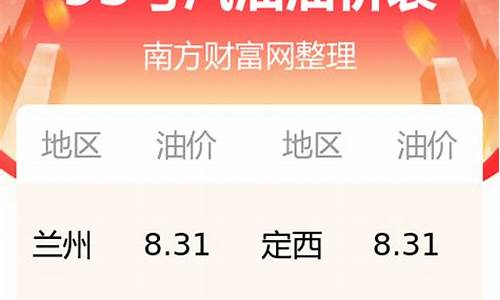 甘肃今日油价95汽油价格_甘肃今日油价95汽油价格表