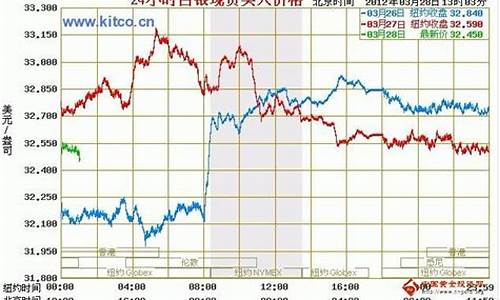 银价今日价格_银价今日价格多少一克