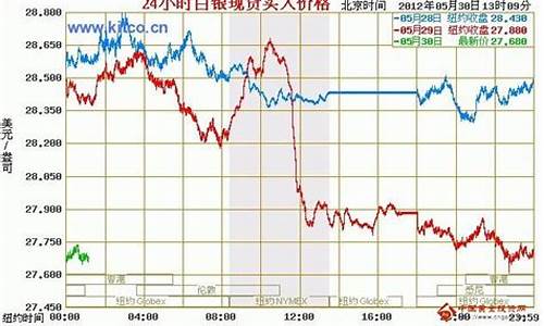 银价格走势图实时_纸白银价格走势图实时