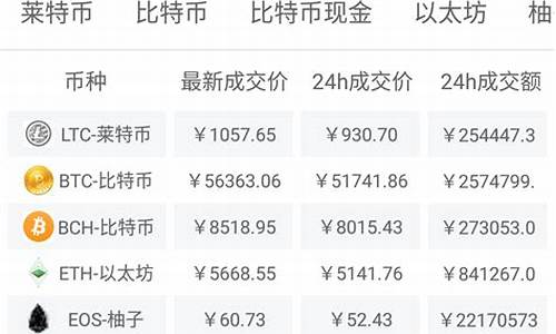 金银价格实时行情软件_金银价格实时行情软件下载