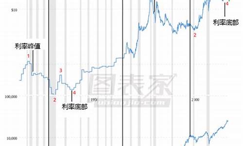 白银价格历史走势_白银价格历史走势图20年