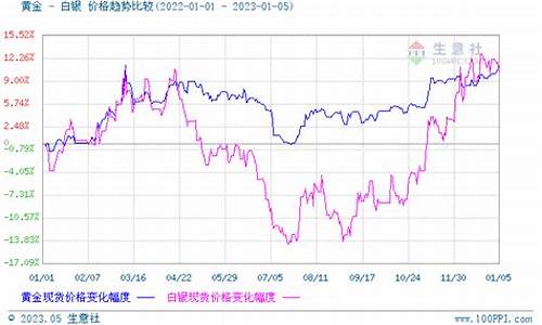 铜精矿黄金白银价格标准_铜精矿黄金白银价格标准表