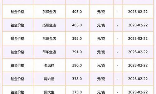 2004年铂金价格_2004年铂金价格多少一克