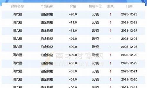 香港今日铂金价查询_香港今日铂金价查询表