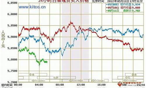 国际银价格是多少_国际银价格是多少钱一克