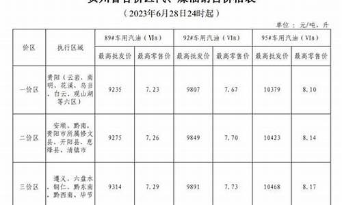 贵州历史92油价_贵州历史92油价格表