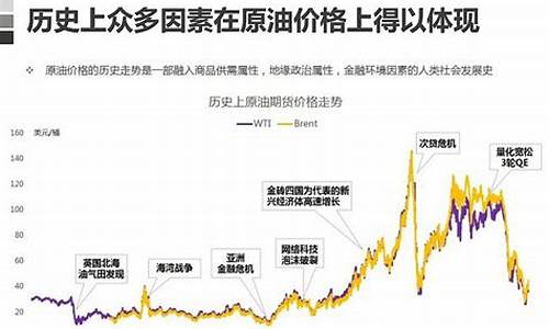 国际油价波动原因_国际油价波动原因分析