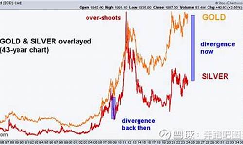 银价和金价哪个稳定_银价和金价哪个稳定些